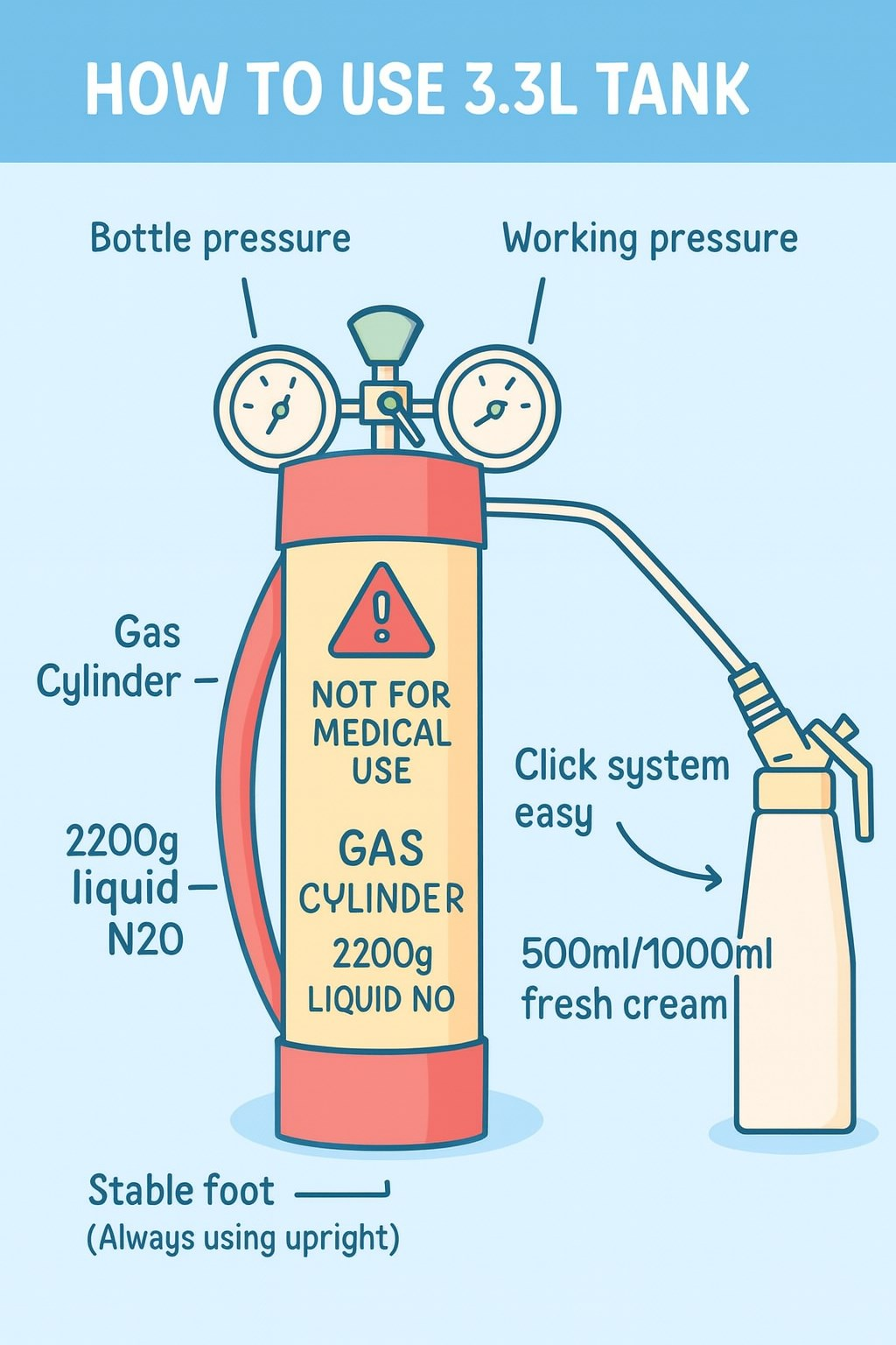 Pressure Regulator + Adaptor + Hose